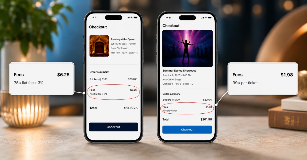 Flat vs. Percentage-Based Ticketing Fees